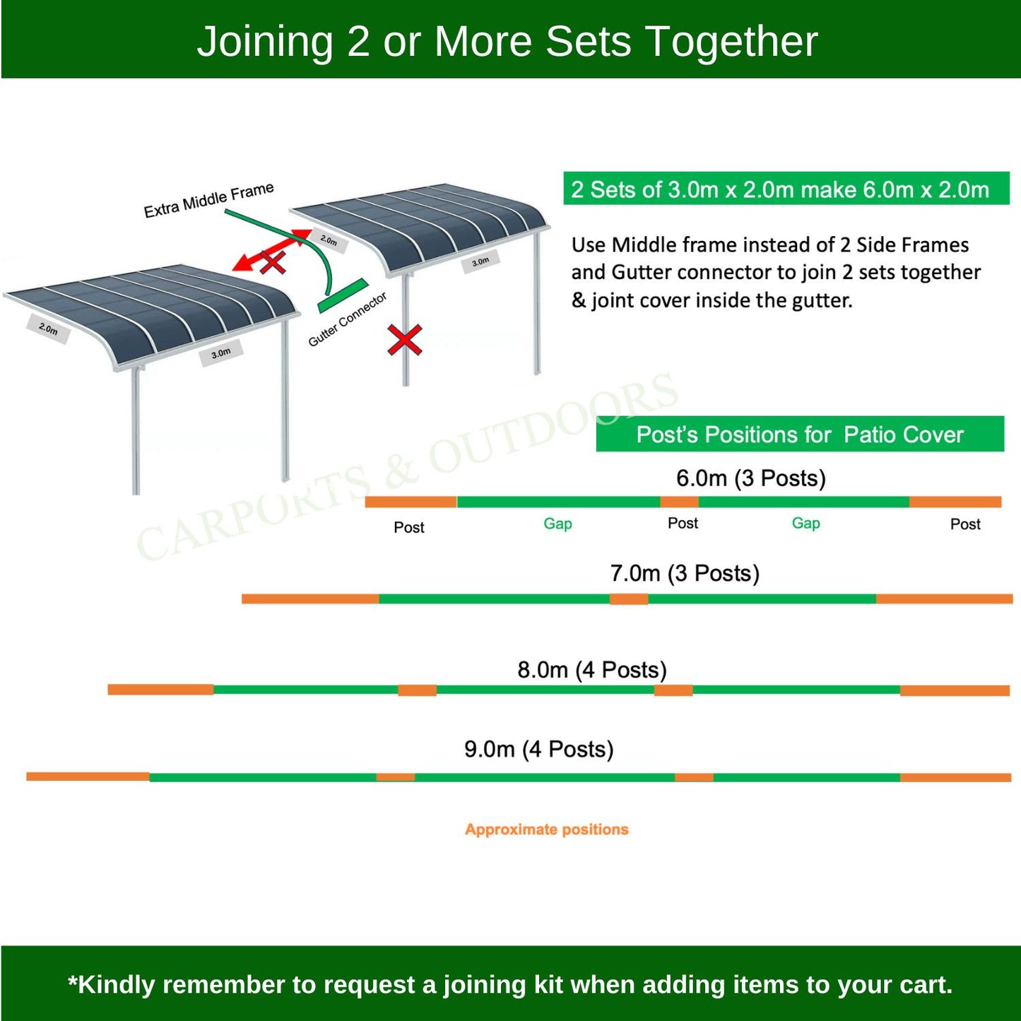 Patio Cover Kit - GREY - Carports and Outdoors Aus